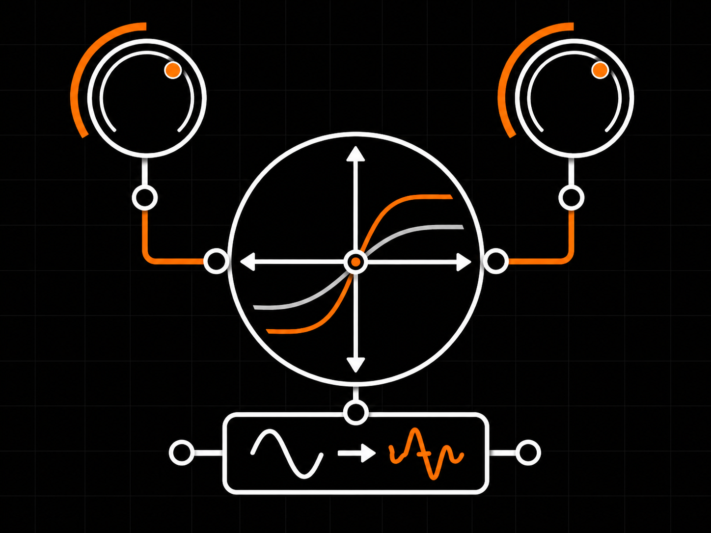 Two knobs, two axes of harmonic motion