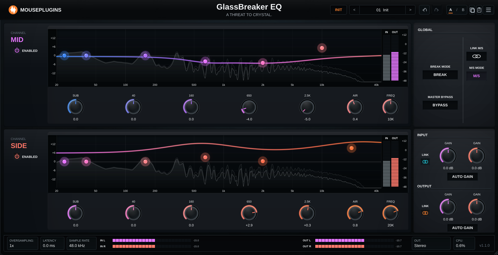 GlassBreaker EQ