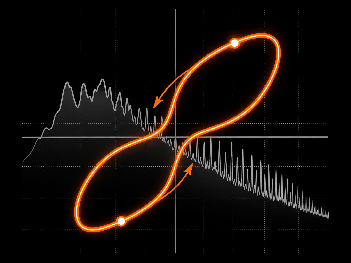 Watch the loop, hear the shape
