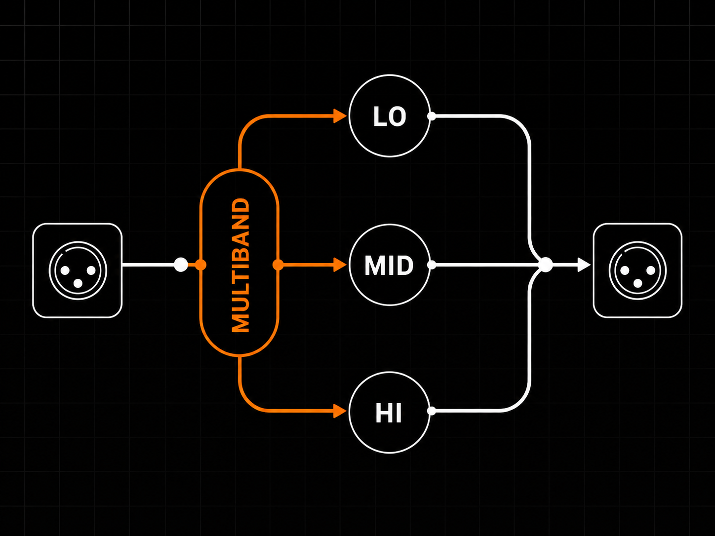 Saturate per band, not per signal