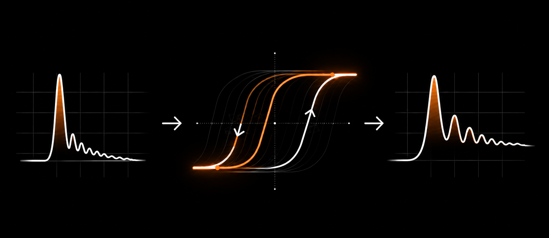 Hysteresis Shaper UI