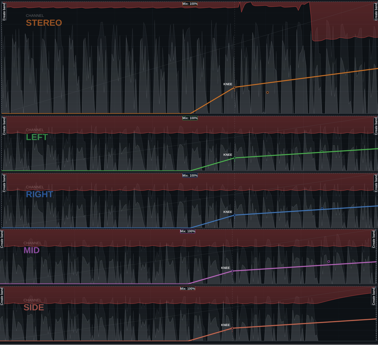 Stereo, L/R or Mid/Side