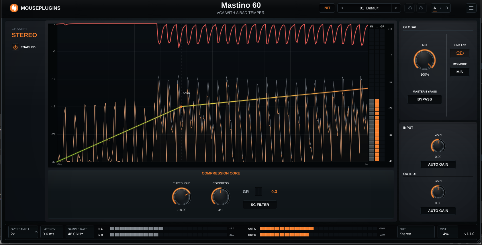 Mastino 60