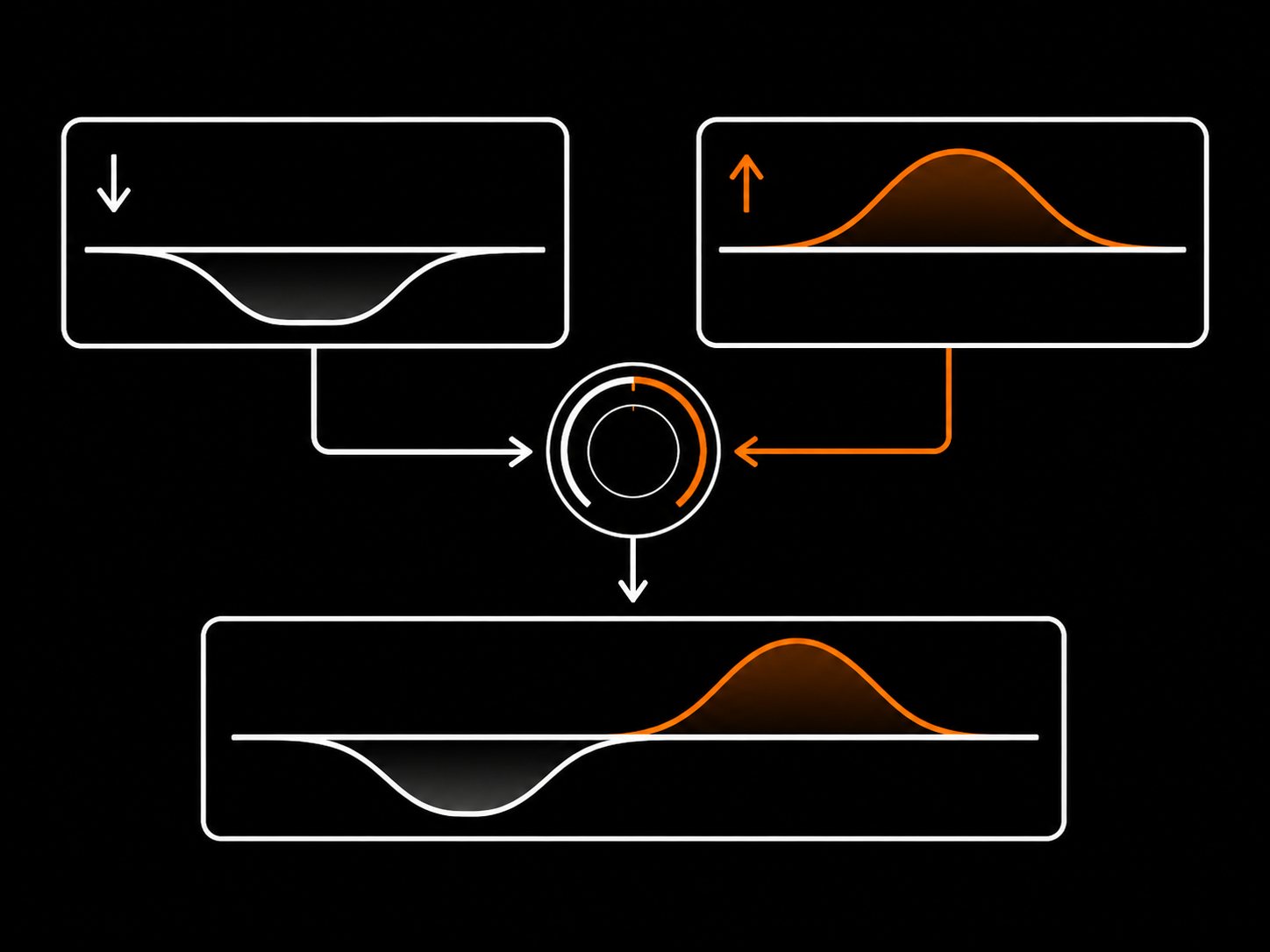 Boost and cut at the same frequency