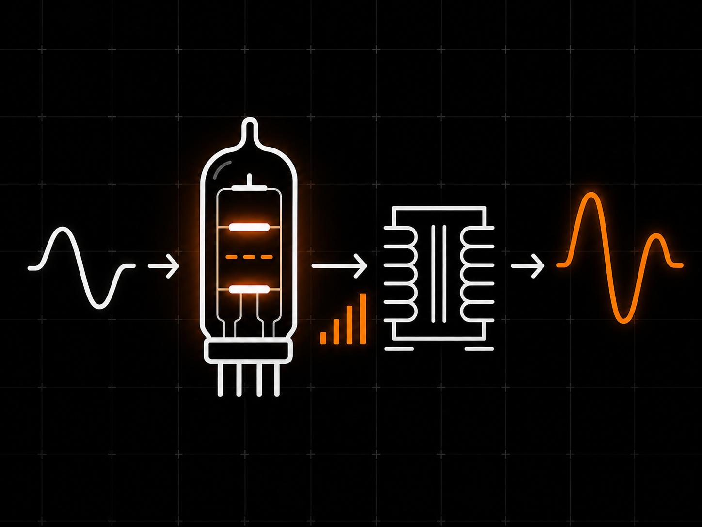 Tube and transformer character