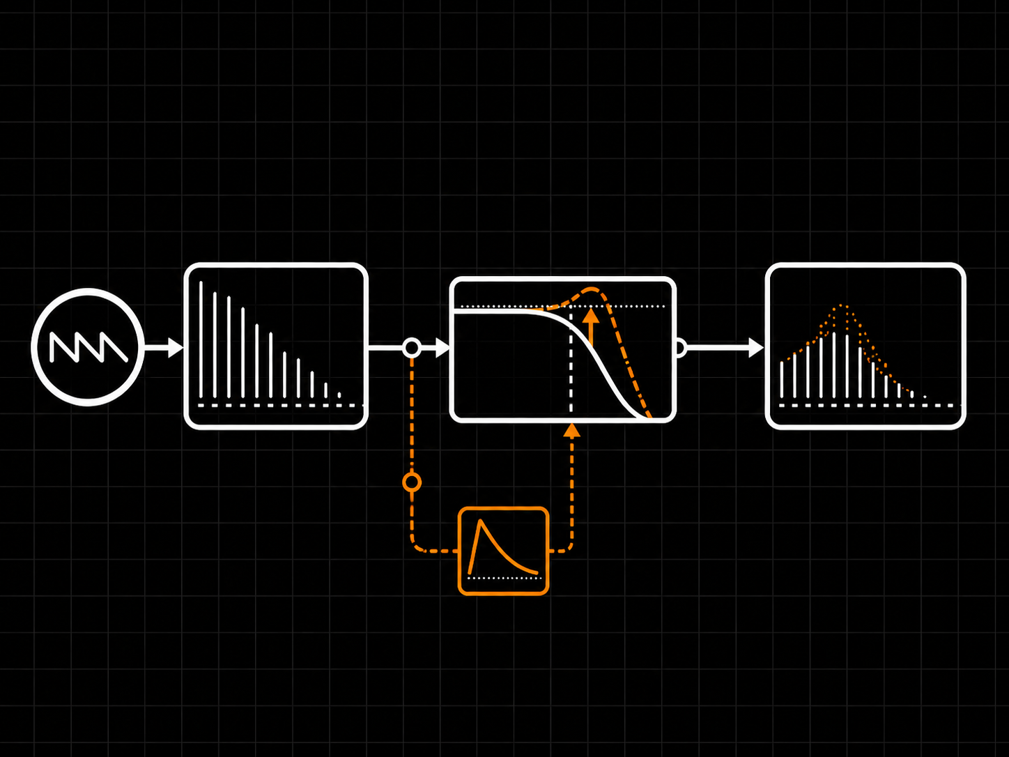 Filter cutoff with its own envelope