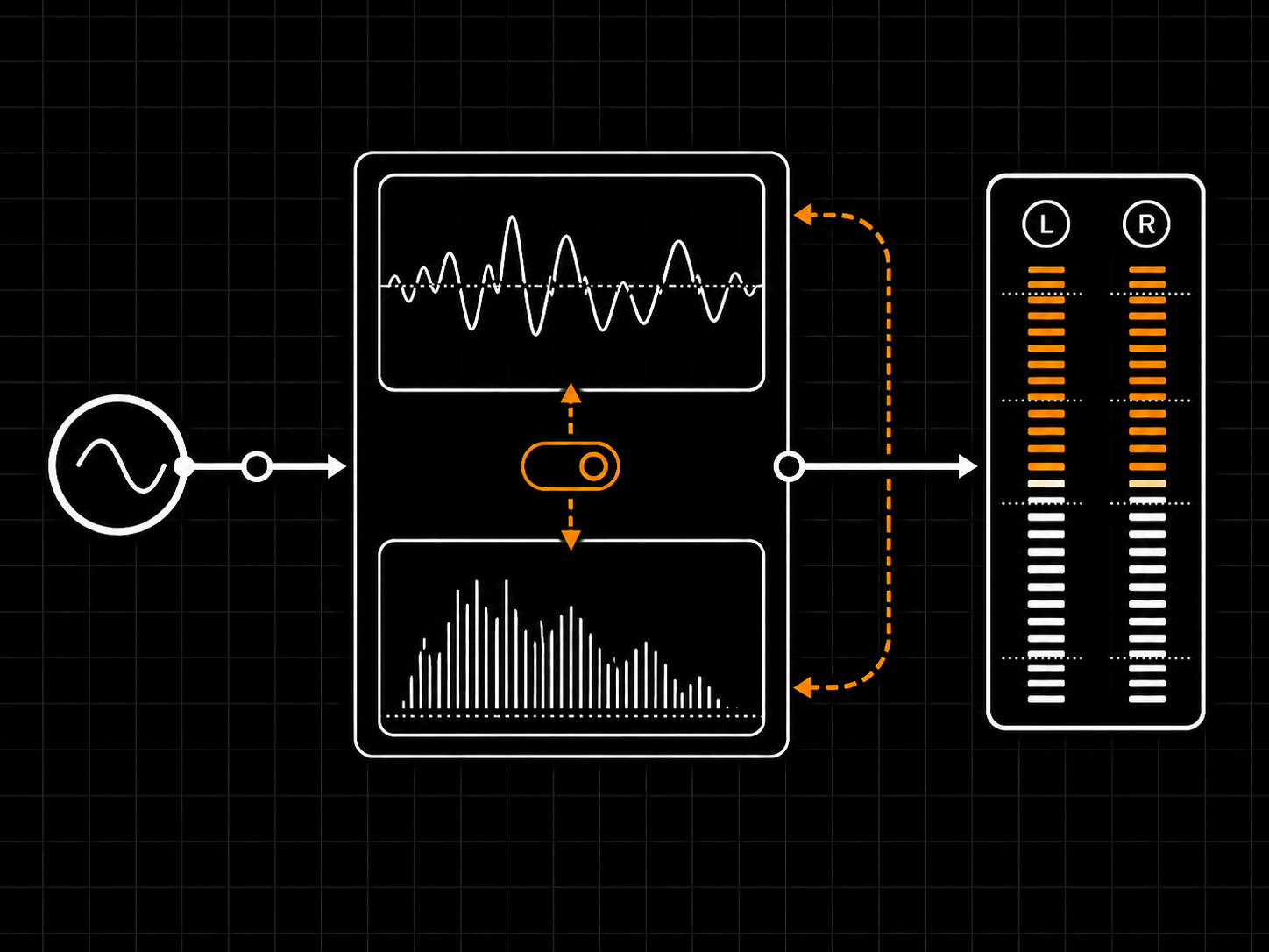 Waveform, spectrum, output level